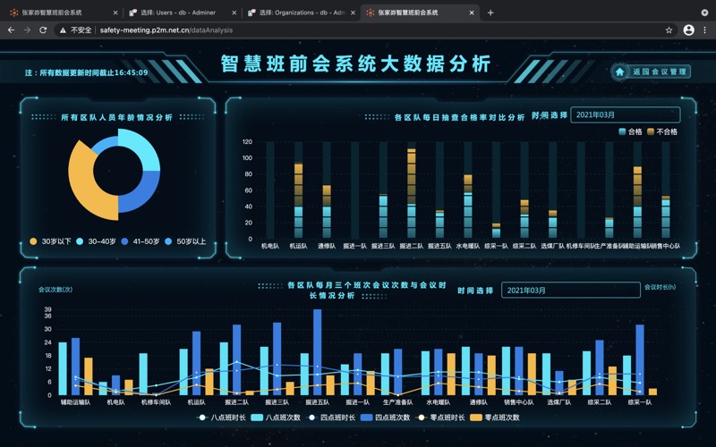 张家峁智慧班前会